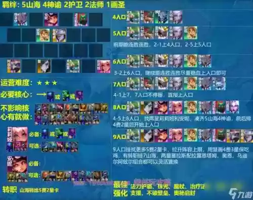 山海最强阵容搭配插图1