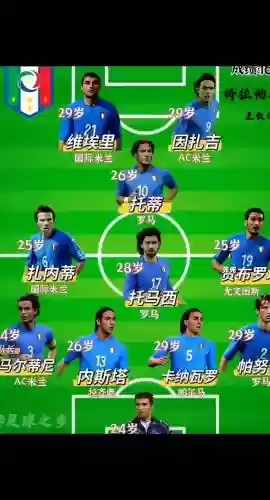 2002意大利阵容插图