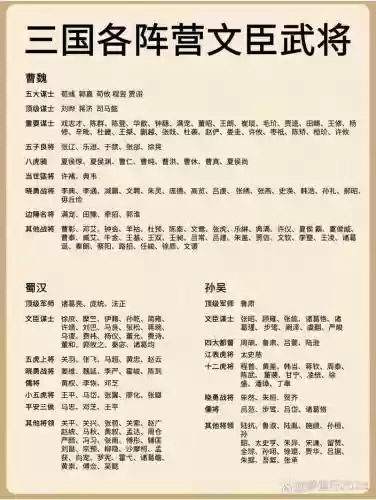 雷鸣三国苟阵容搭配插图