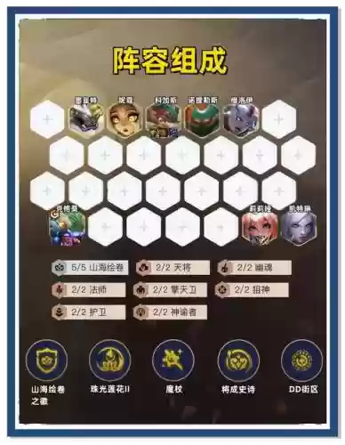 单法阵容插图