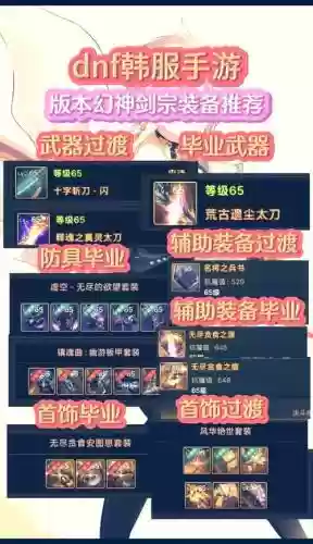 dnf刷图比赛艾肯剑宗装备插图