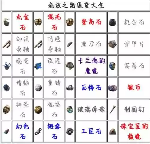 流放之路控制技能宝石等级_1插图
