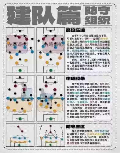 分散防守阵容插图