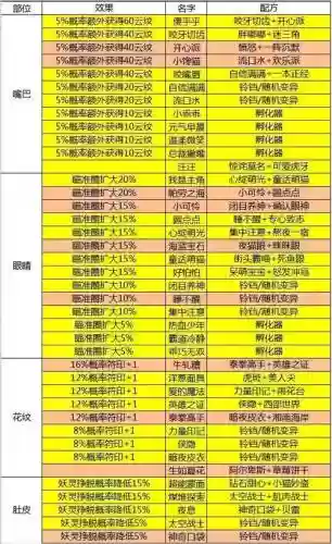 一起来抓妖技能书多少钻石插图1