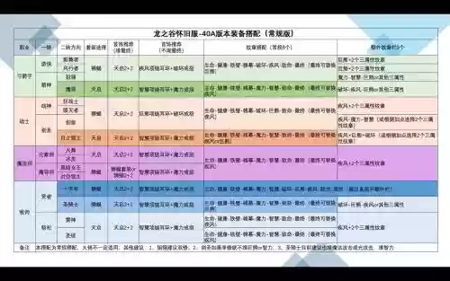 龙之谷硬核带人装备要求插图