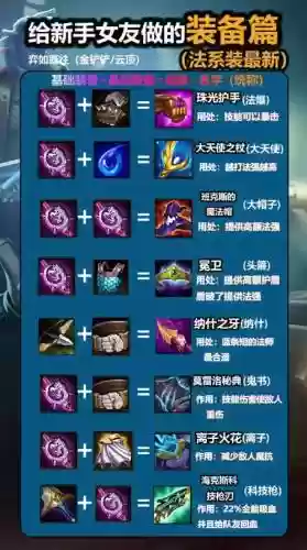 lol各种神装备介绍插图