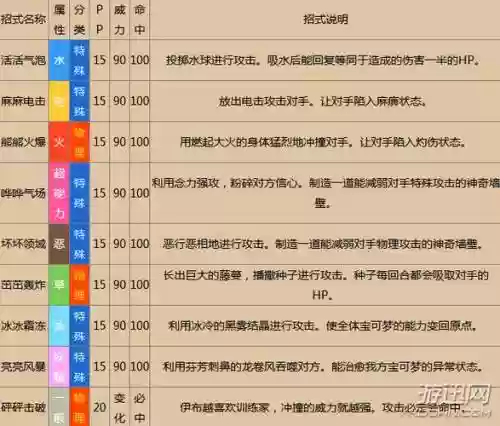 口袋妖怪搭档技能效果插图