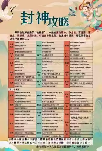 问道手游最新攻略视频教程_1插图