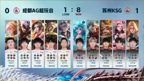kpl蜜汁阵容插图
