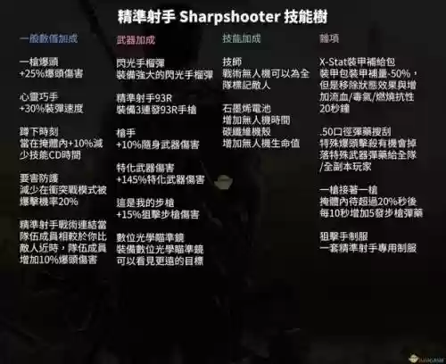 全境封锁新手技能_1插图1