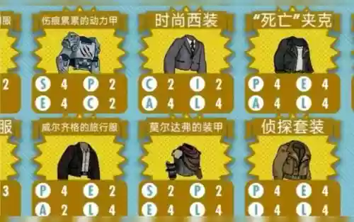 辐射避难武器搭配插图