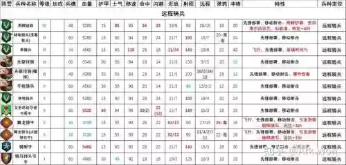 战争与秩序20级装备图插图