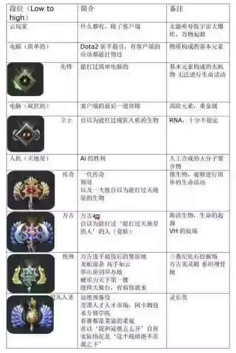 刀塔2英雄技能等级_1插图