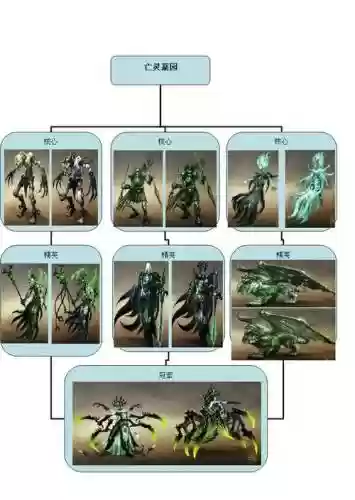 英雄无敌6王朝武器出处插图