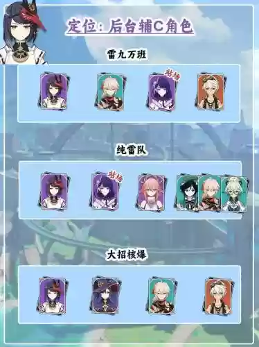 雷傻搭配阵容插图1
