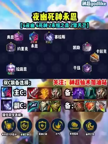 lol泰坦阵容插图