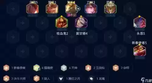 狗头装备阵容插图