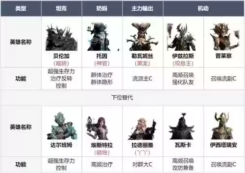 开荒阵容首队插图
