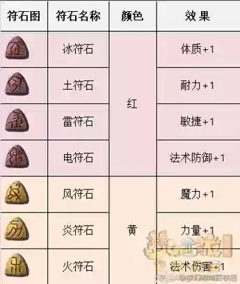 梦幻西游符石系统介绍插图
