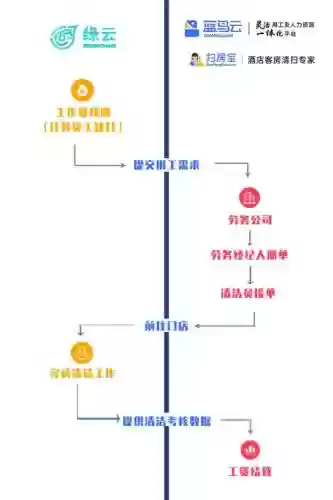办公室追踪连线攻略_1插图1