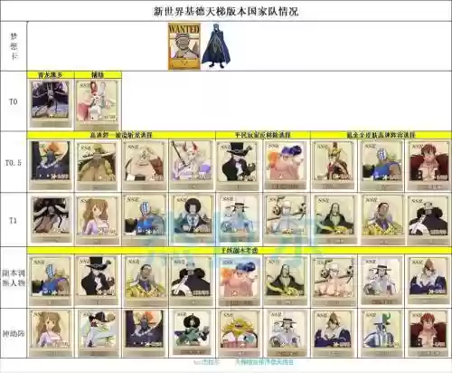 新区大妈搭配阵容插图1