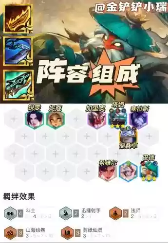新手竞技阵容插图1