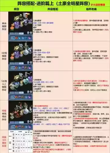 泥鳅的士阵容搭配插图
