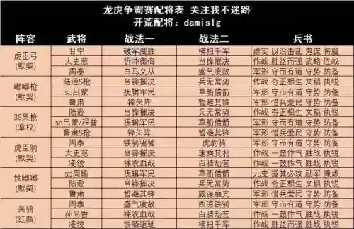 龙虎骑阵容搭配插图