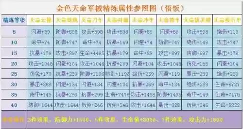 三国战纪3武器配置插图