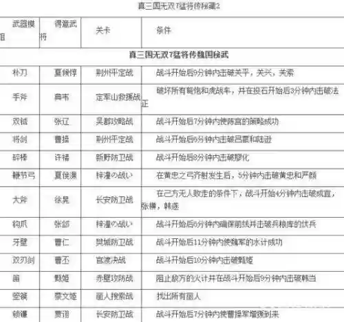 真三国无双7技能触发_1插图