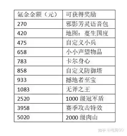 勇士令壮1级升级攻略插图