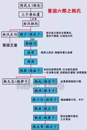 战国前期阵容插图1