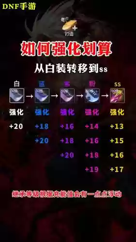 强化武器12碎了给什么技能插图1