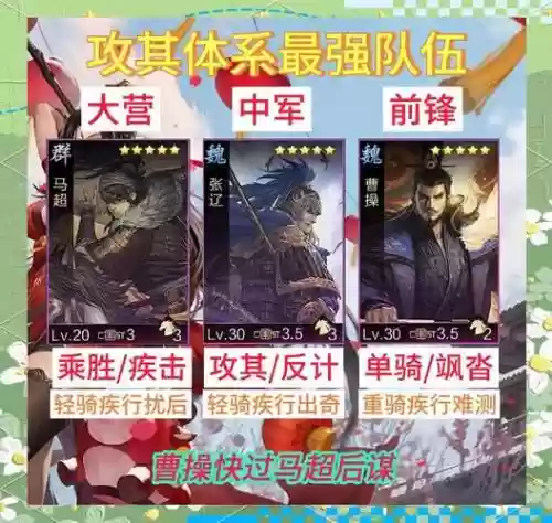 率土之滨阵容搭配讲解插图1