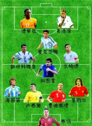 年轻阵容足坛插图
