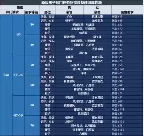 梦幻西游2样孩子心法武插图1