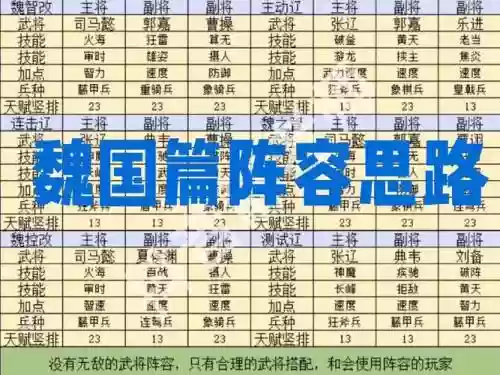 魏国阵容选择插图