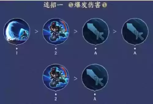 武藏技能表插图1