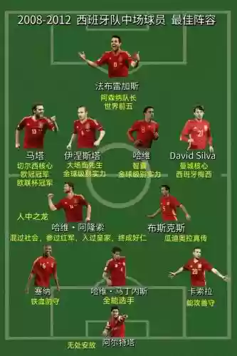 西班牙阵容出炉_1插图