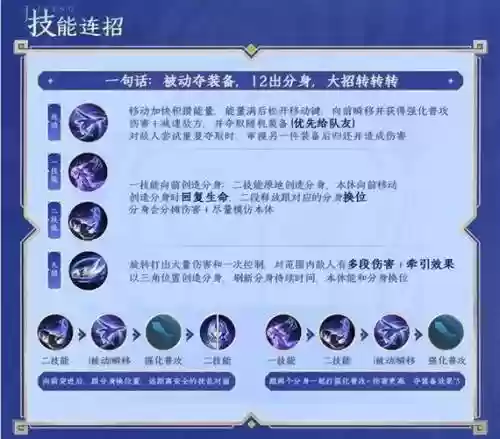 王者荣耀里英雄的技能加点_1插图