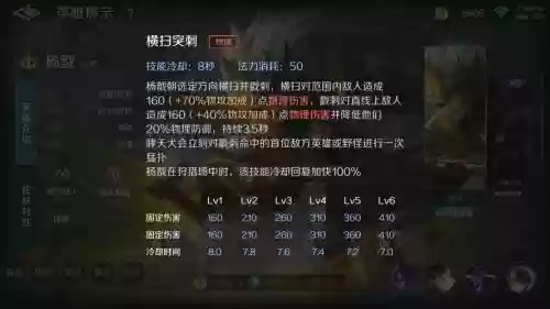 王者荣耀杨戬攻略技巧插图1