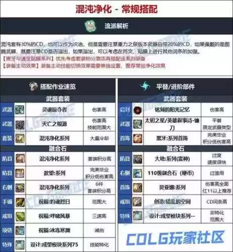 复仇者dnf传说装备选择_1插图