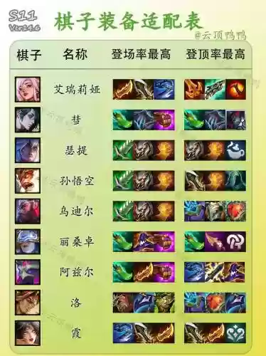 LOL阵容装备搭配插图