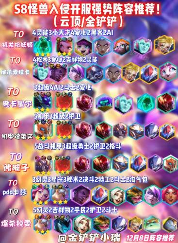 怪兽系列阵容搭配插图1