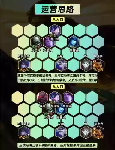 三个射手乱杀钻石阵容搭配插图1