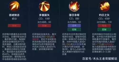 狄仁杰带什么技能好_1插图1