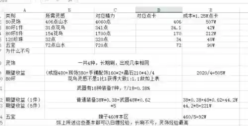 梦幻西游口袋刷bb经验吗插图