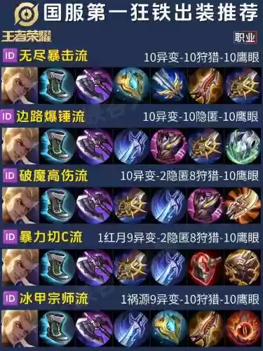狂铁打芈月出什么装备插图1