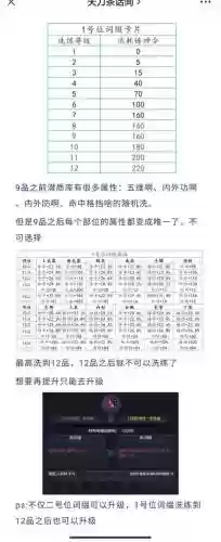 天涯明月刀装备词缀提升命中插图