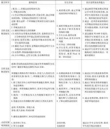 赤潮眼虫阵容插图